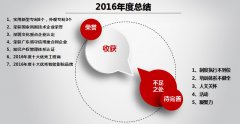 一禾科技圓滿舉行2016年度總結(jié)暨2017年度規(guī)劃大會