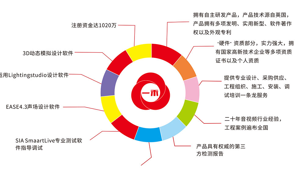 一禾科技合作優(yōu)勢(shì)